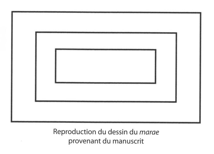 Plan du marae