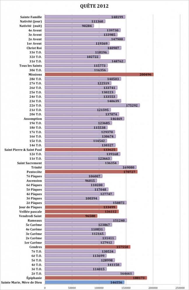 quete-globale-2012.jpg