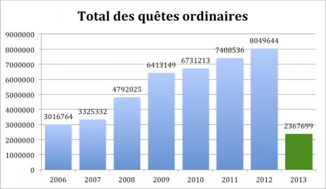 quetes-ordinaires.jpg