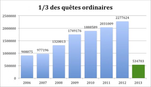 quetes-ordinaires1-3.jpg