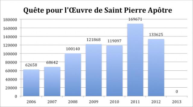 uvre-de-saint-pierre.jpg