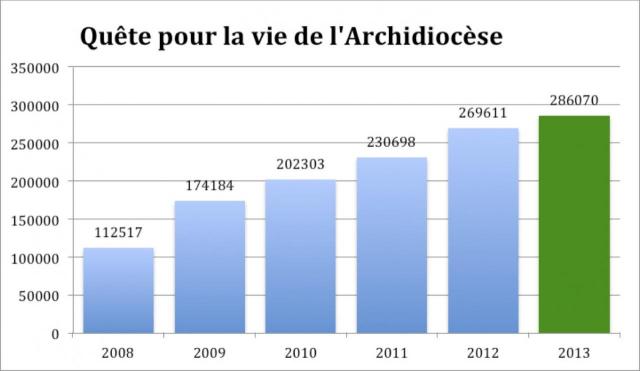 vie-de-l-archidiocese.jpg